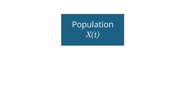 Population, flèches d’entrées et de sorties qui représentent les variations positives et négatives qui affectent cette population.
