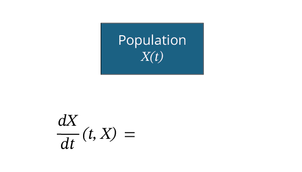 Population, flèches d’entrées et de sorties qui représentent les variations positives et négatives qui affectent cette population.