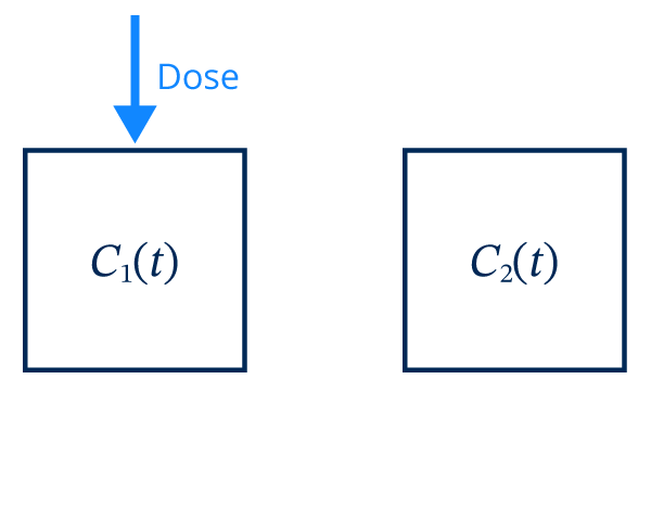 Fonctionnement du modèle à 2 compartiments, séquence 1.