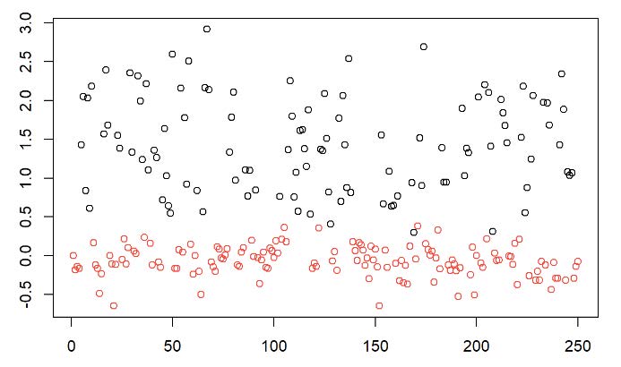 Prévision des régimes pour chaque observation