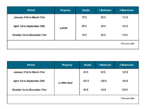 tarifs-logement-theorie des nombres